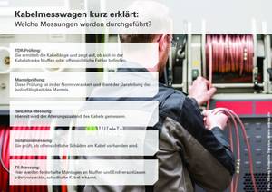 WISAG Grafik Kabelmesswagen
