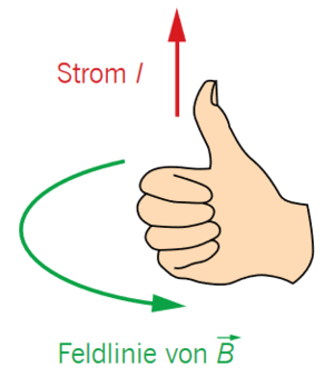 Rechte-Hand-Regel